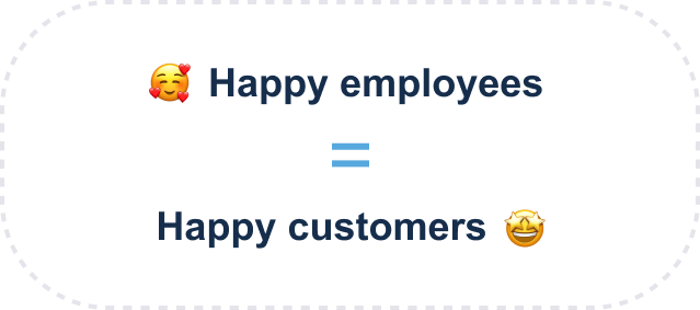 Happy emзloyees = happy customers-1